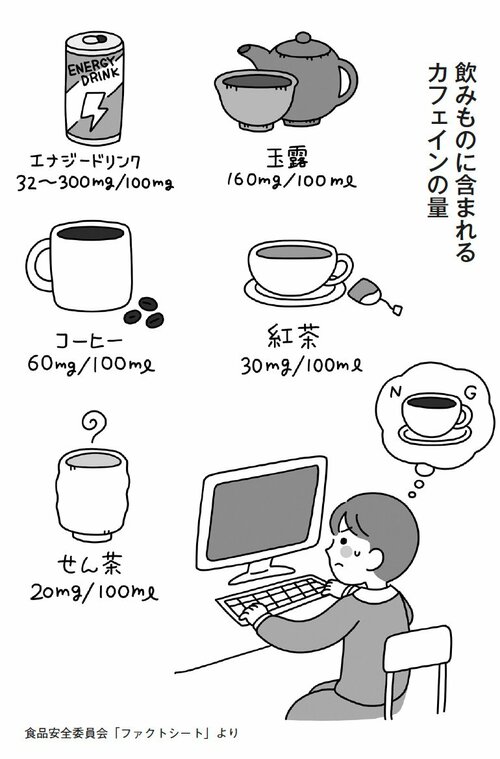 飲みものに含まれるカフェインの量