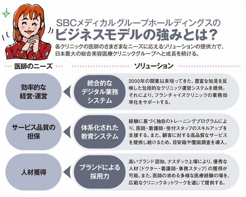 2024年9月、米国ナスダック市場に上場！ 湘南美容クリニックの発展を支える医療グループ、国際舞台に挑戦する！