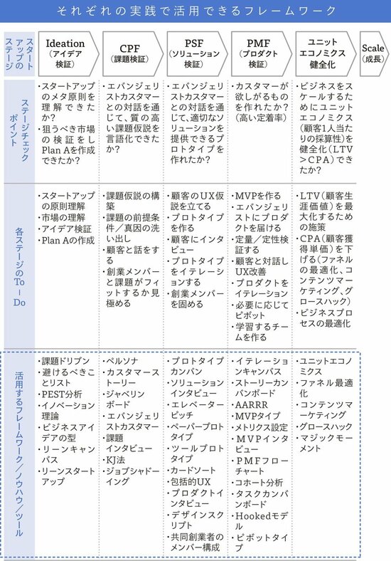 プロダクトマーケットフィット（PMF：Product Market Fit）を達成するために必要な、たった1つのこと