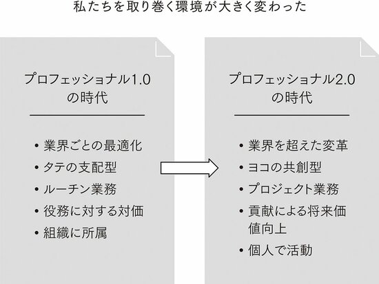 なぜいま、アジャイル仕事術なのか？いま起きている、5つの変化（後編）