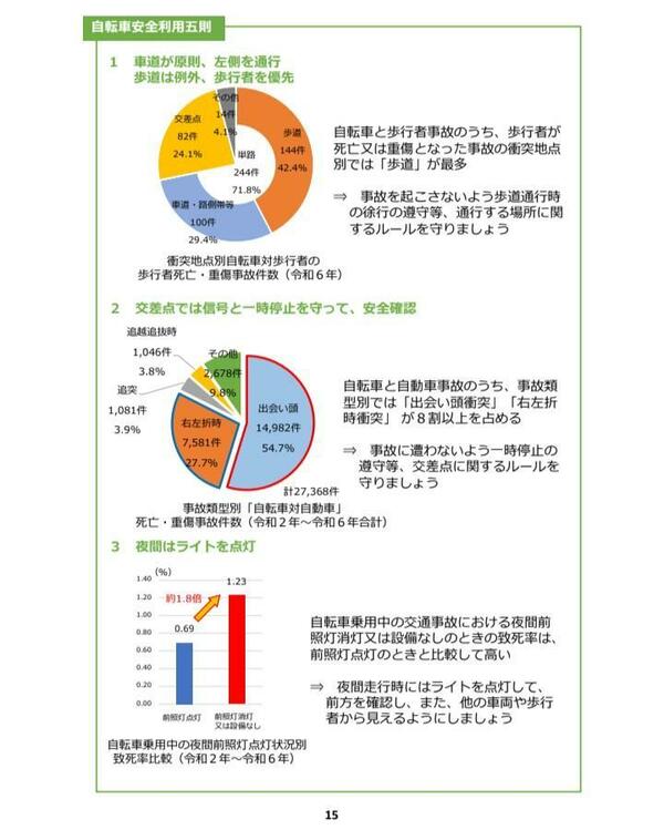 警察庁資料のスクリーンショット
