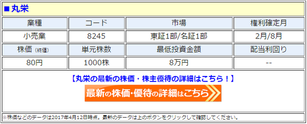 百貨店の丸栄 45 が 株主優待の廃止を発表 興和による公開買い付け Tob 実施決定で株主優待が廃止 Tob成立後は上場廃止 の見込み 株主優待 新設 変更 廃止 最新ニュース 21年 ザイ オンライン