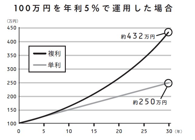 貯金1000万円以下の人が、投資で大損する前に絶対知っておきたい【2つの大前提】