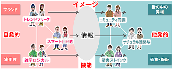 情報×選択セグメント図