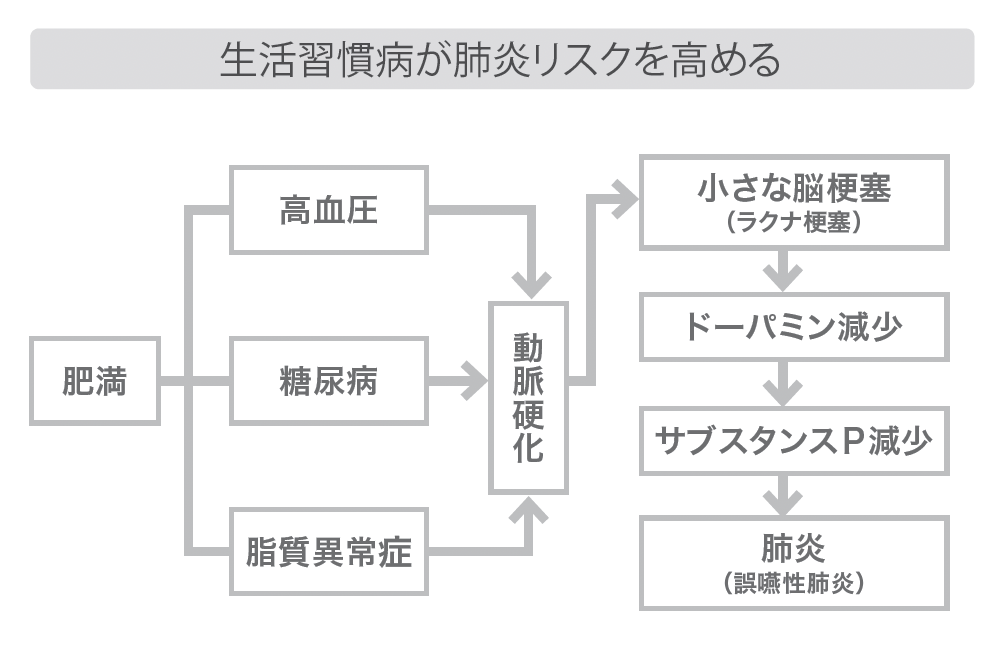 歯みがきに「ちょい足し」するだけで「誤嚥性肺炎」リスクを下げる方法とは？【医師が解説】