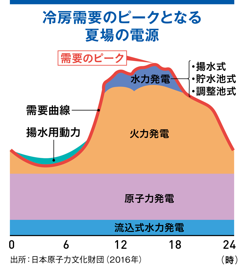 業界初!電力小売事業者がユーザー参加型の節電キャンペーンを今夏実施!