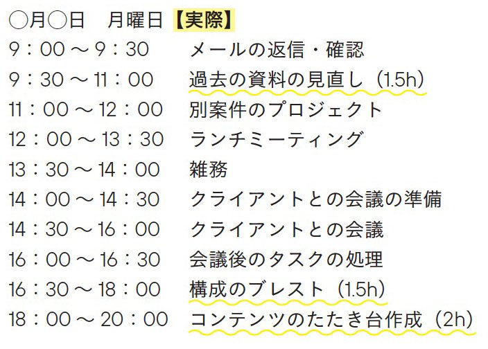 図表：ある月曜日のスケジュール（実際）
