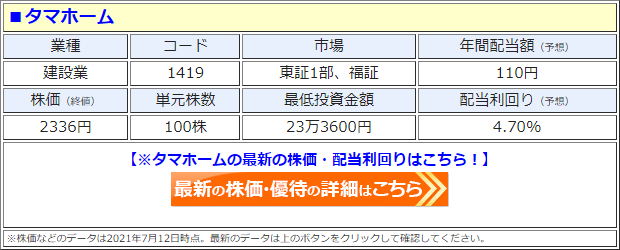 タマホームで実際に契約してわかった注意すべきこと