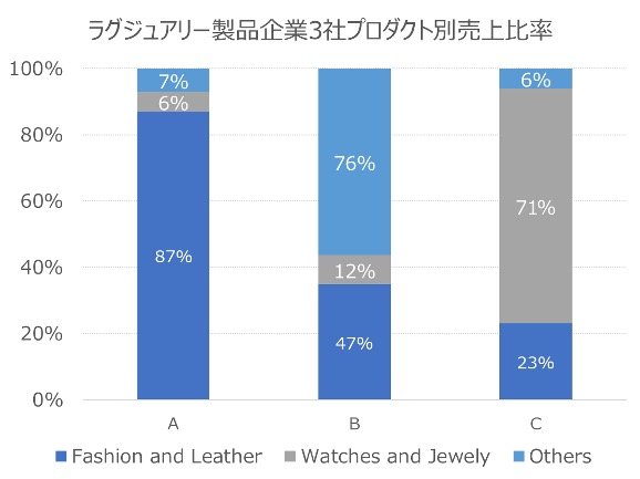 LVMHがコロナ禍でティファニー買収、ルイ・ヴィトンと同グループになる意味