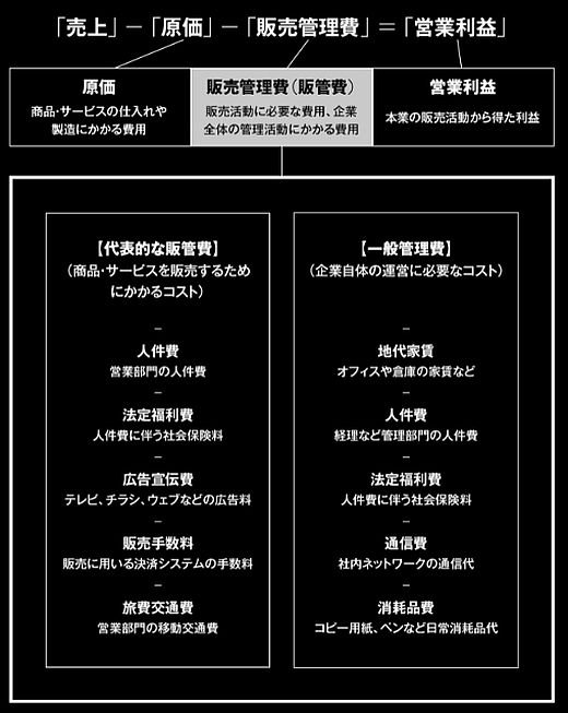 なぜ「売上10倍」は<br />「リスク10倍」なのか?