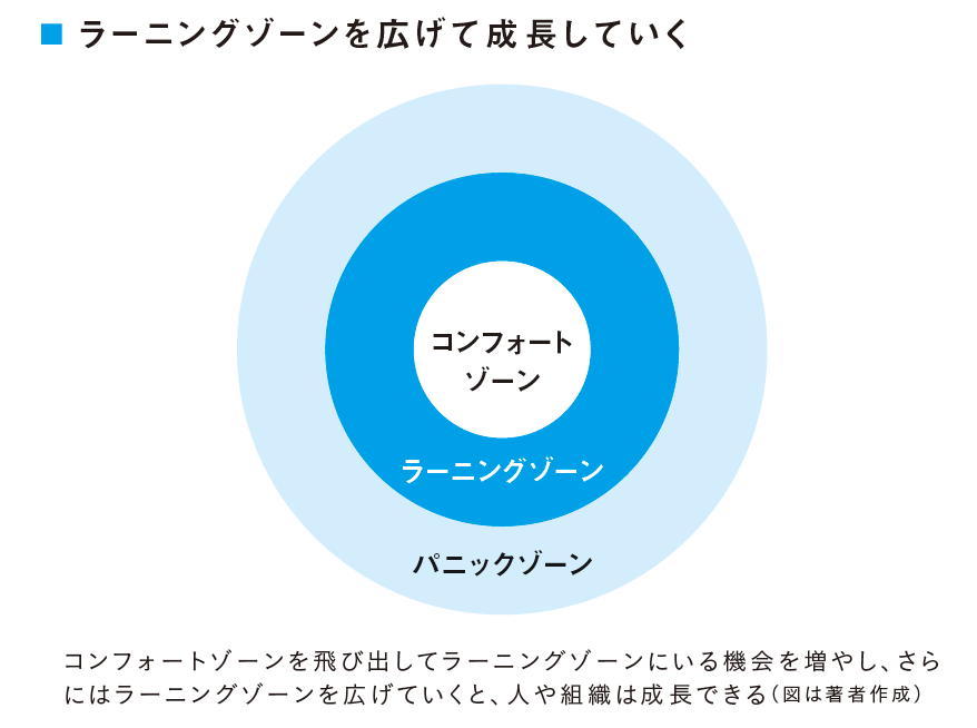 コンフォートゾーンから抜けだして、人も組織も成長しよう
