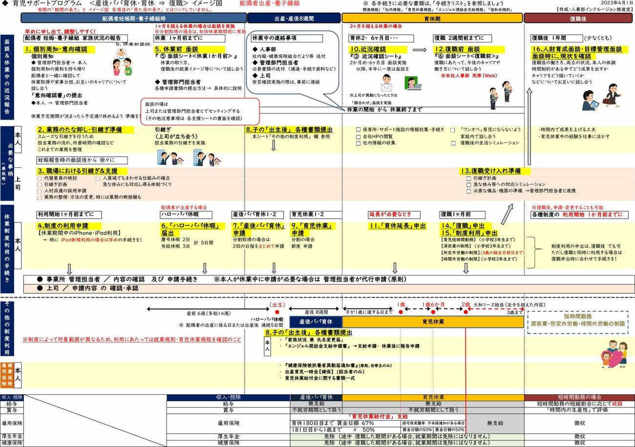 第1回：育児も仕事もチーム戦！“男性中心”の建設業界で、大和リースに「長期育業」が浸透した理由とは