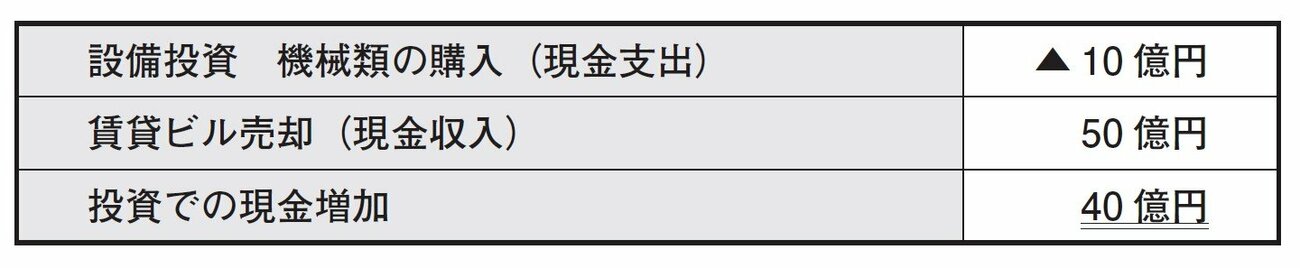 実は財務3表の中で一番簡単!? 株をやるなら絶対知っておきたいキャッシュフローの読み方