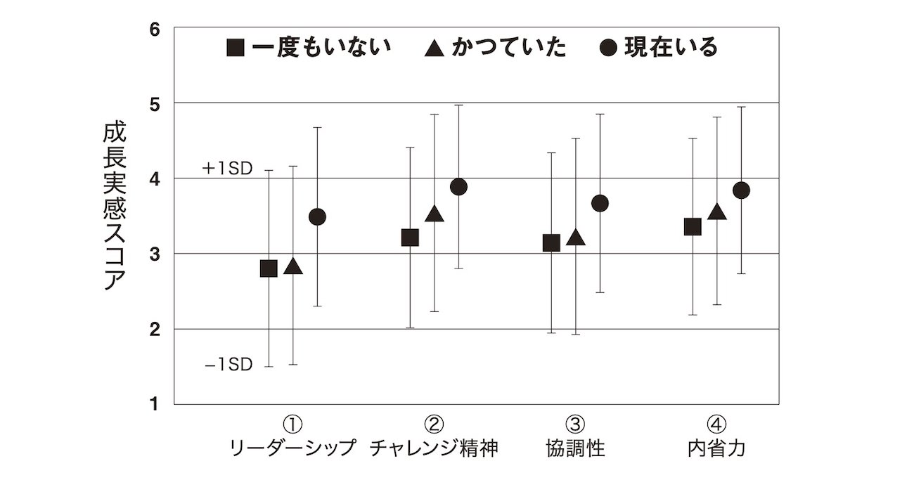 職場に「ライバル」がいる人だけが実感している「4つの成長」とは？