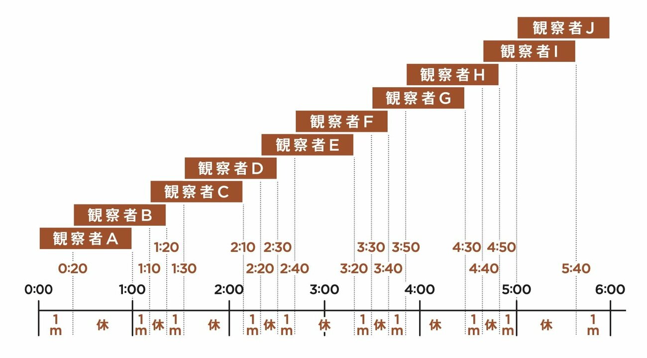 「えげつないほど頭のいい人」だけが正解できる思考ゲーム『カタツムリの作戦』とは？