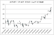 米ＱＥ3など相次ぐ世界的な金融緩和政策で「金」への投資チャンスが訪れるか!?