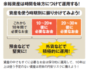 「円だけ貧乏」から「外貨リッチ」を目指せ！