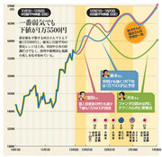 年末年始の日本株を大胆予測！強気派の高値1万7000円の理由とは？