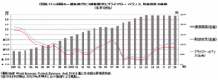 日本の財政は持続可能か3％成長でも20年度で財政赤字は50兆円――日本総合研究所主任研究員　河村小百合