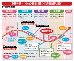 【徹底調査】首都圏472駅・中京圏96駅・関西圏226駅住宅地評価一覧表から真の買い得駅を探せ！