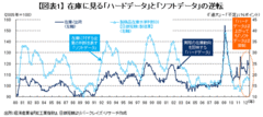 現代版「日本列島改造論」？にわかに強まる公共事業拡大論――森田京平・バークレイズ証券 チーフエコノミスト