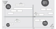 そりゃ三菱商事強いわ…「いい人が採用できる職場」が満たしている2つの条件