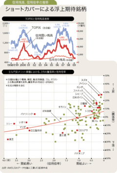 年度末相場で主役に躍り出る「信用好需給」の銘柄に要注目