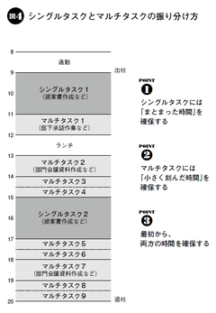 40代は細切れ時間だけで成果は出ない！忙しい人が「まとまった時間」を確保する秘訣