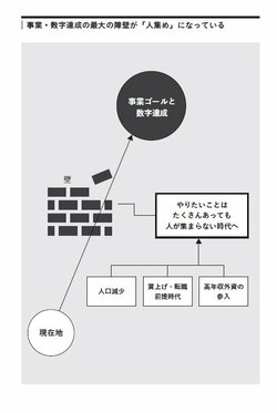 【伊藤忠、サイバー、ボスコン】就職人気ランキング上位の企業がやっている「給料アップ以外」のこととは？