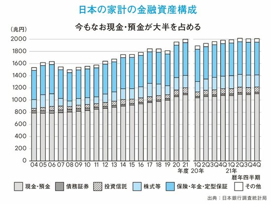 【元国税専門官が明かす】いまなおオーソドックスな富裕層のお金の管理法