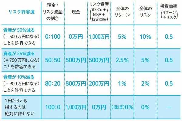 図表1