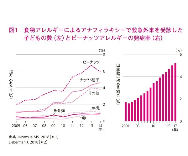 アレルギーになる原因は「皮膚」にある？最新研究が明かす真実