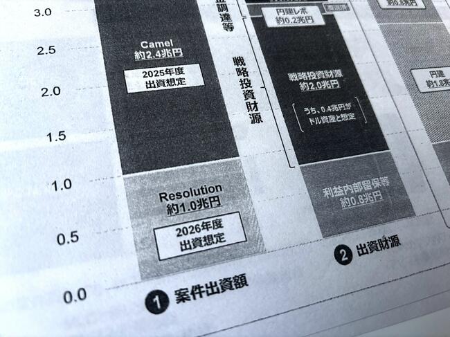 日本生命が1兆2000億円で米生保系レゾリューションを買収、巨額投資に込められた「2つの狙い」