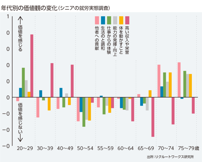 【定年後】定年後の仕事で感じるモヤモヤの正体と対処法