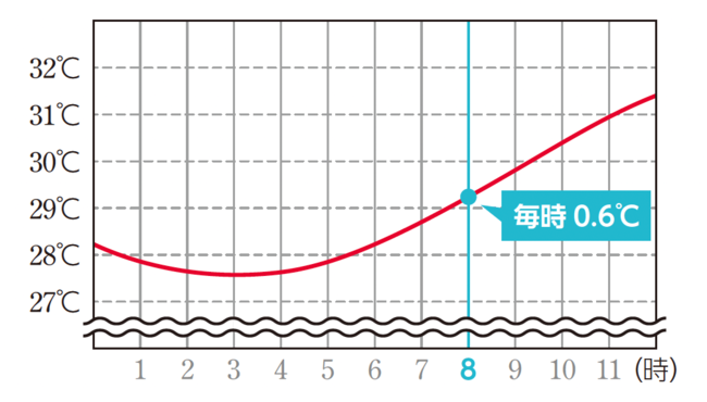 図