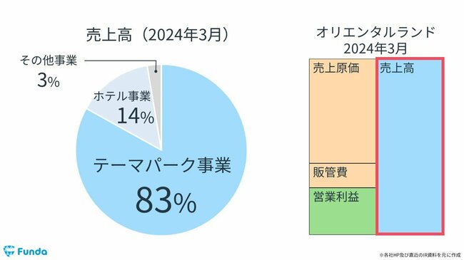 図4