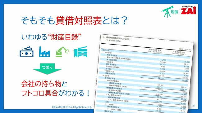 そもそも賃借対照表とは?