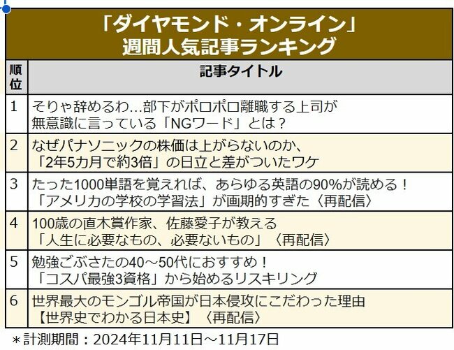 上司が無意識に言っている「NGワード」／なぜパナソニックの株価は上がらないのか／モンゴル帝国が日本侵攻にこだわった理由〈見逃し配信〉