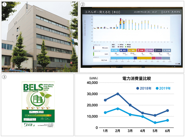 既設テナントビルの「ZEB」化で快適性と省エネを同時に実現