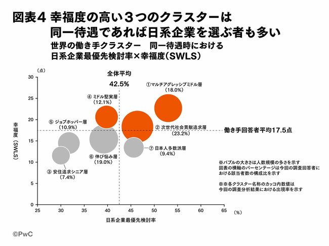 PwCコンサルティング調査から見る「世界の働き手のウェルビーイング」と日本企業への示唆