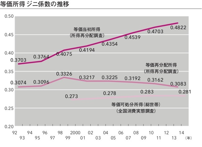 ◯◯◯万人が生活保護を受けている【小論文の実践ネタ帳】