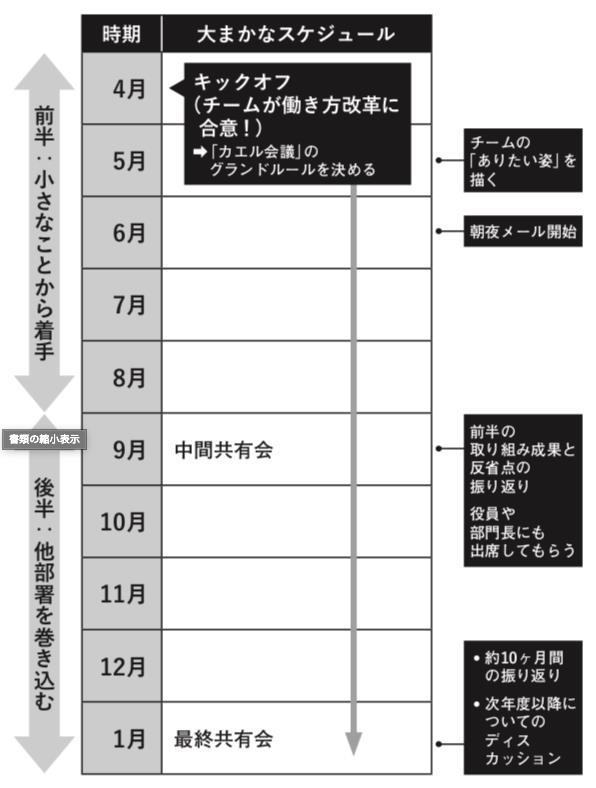 働き方改革ロードマップ