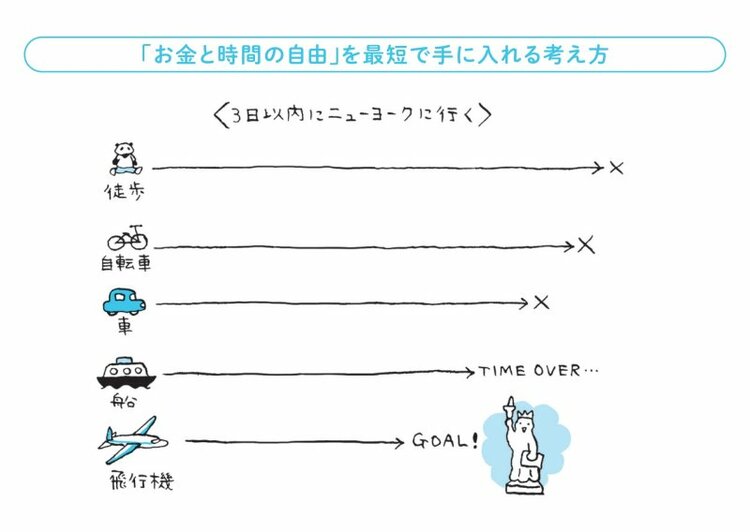 【たった4年でFIREできた元会社員が教える】アナタにとって今の仕事は本当に正しい選択なのか？