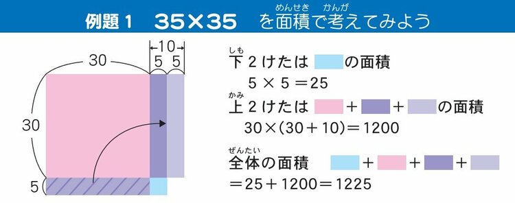 子供のインド式「かんたん」計算ドリル