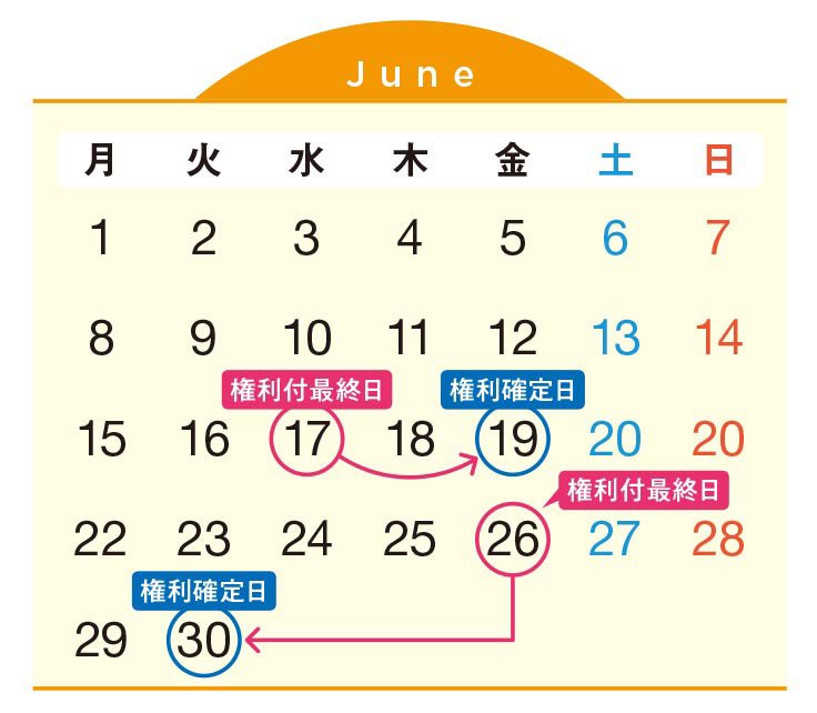 2026年6月の権利確定日と権利付き最終日は?