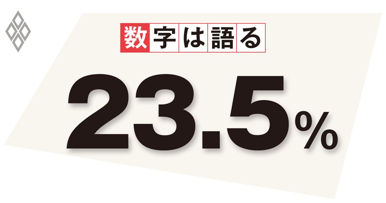 上がり続ける社会保険料は少子化対策に逆行、上限設定も検討すべきだ