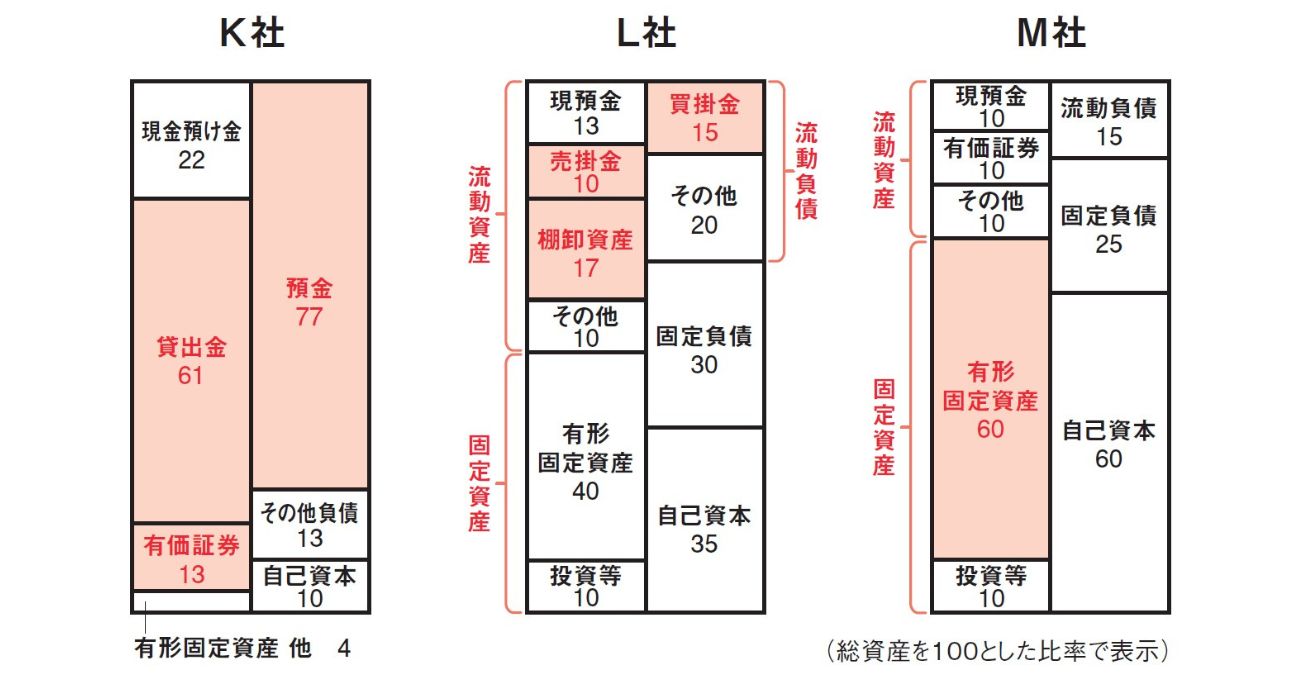 株のプロが教える「買っていい割安株、買ってはいけない割安株」決定的な1つの差