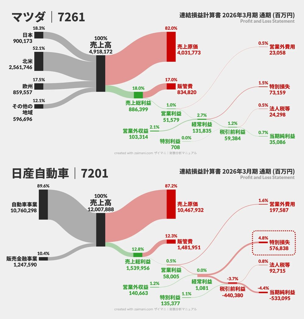 2社サンキー図
