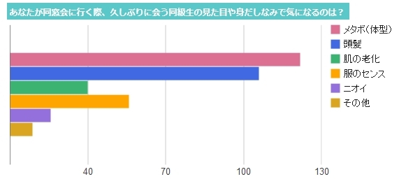 「あのNo.1モテ男がハゲていた!」<br />同窓会に衝撃が走る薄毛問題
