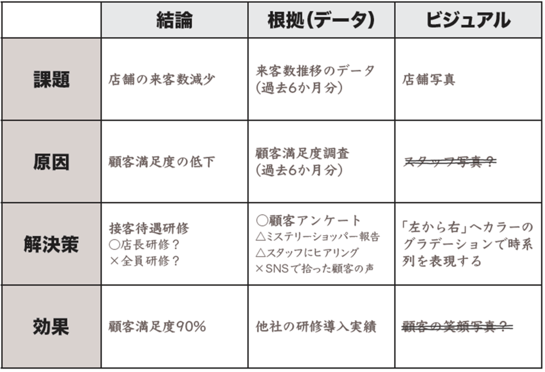 プロフェッショナルが実践している 最速で プレゼン資料 をつくる3ステップ パワーポイント最速仕事術 ダイヤモンド オンライン